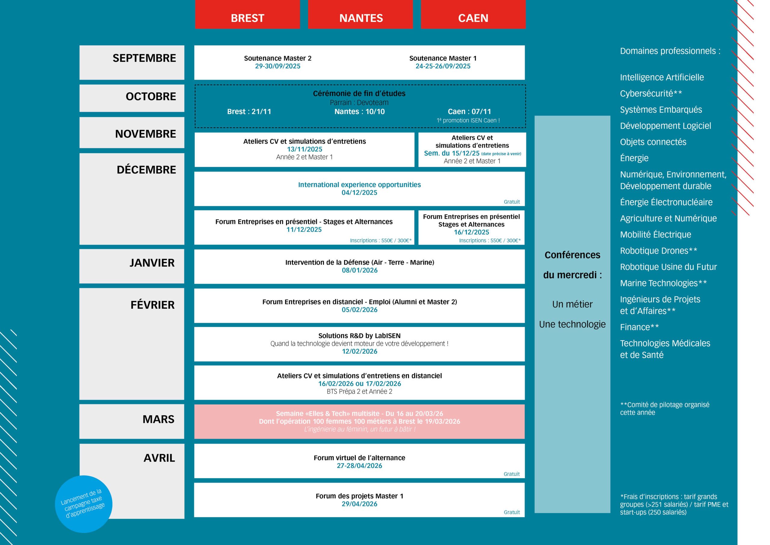 Calendrier événements entreprises ISEN Ouest