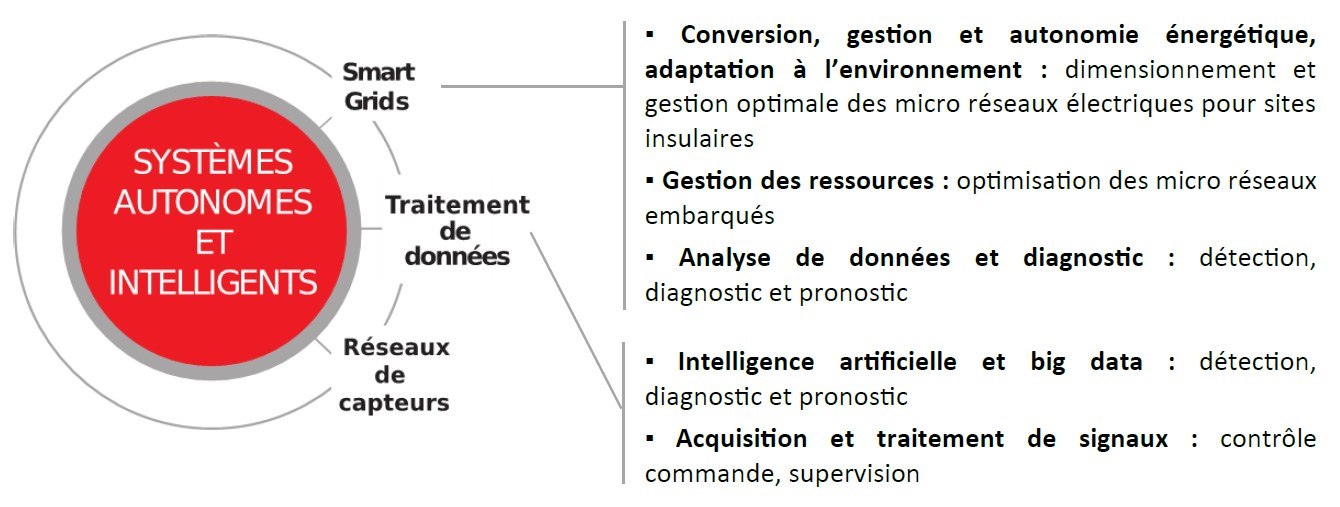 Projet recherche ESE LabISEN