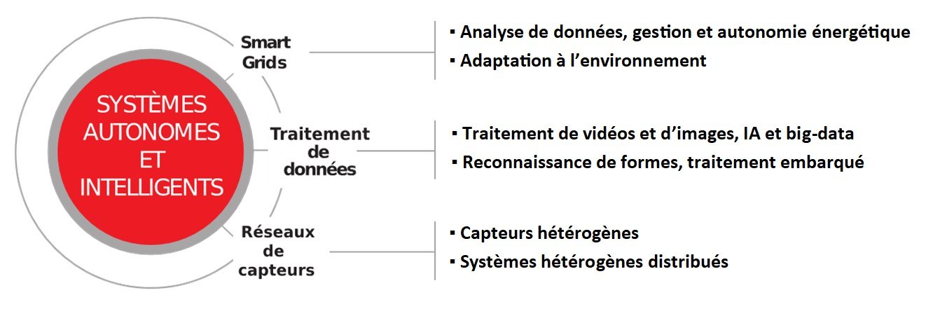 Projet recherche VISION-AD LabISEN