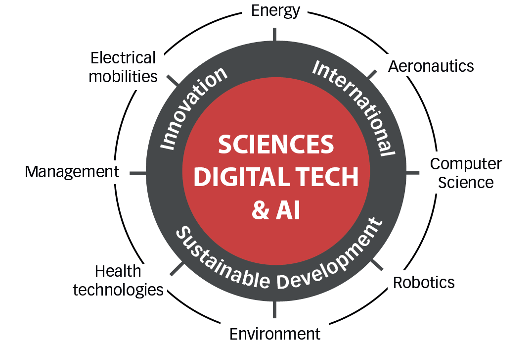 Sciences, digital technologies and AI – ISEN Ouest