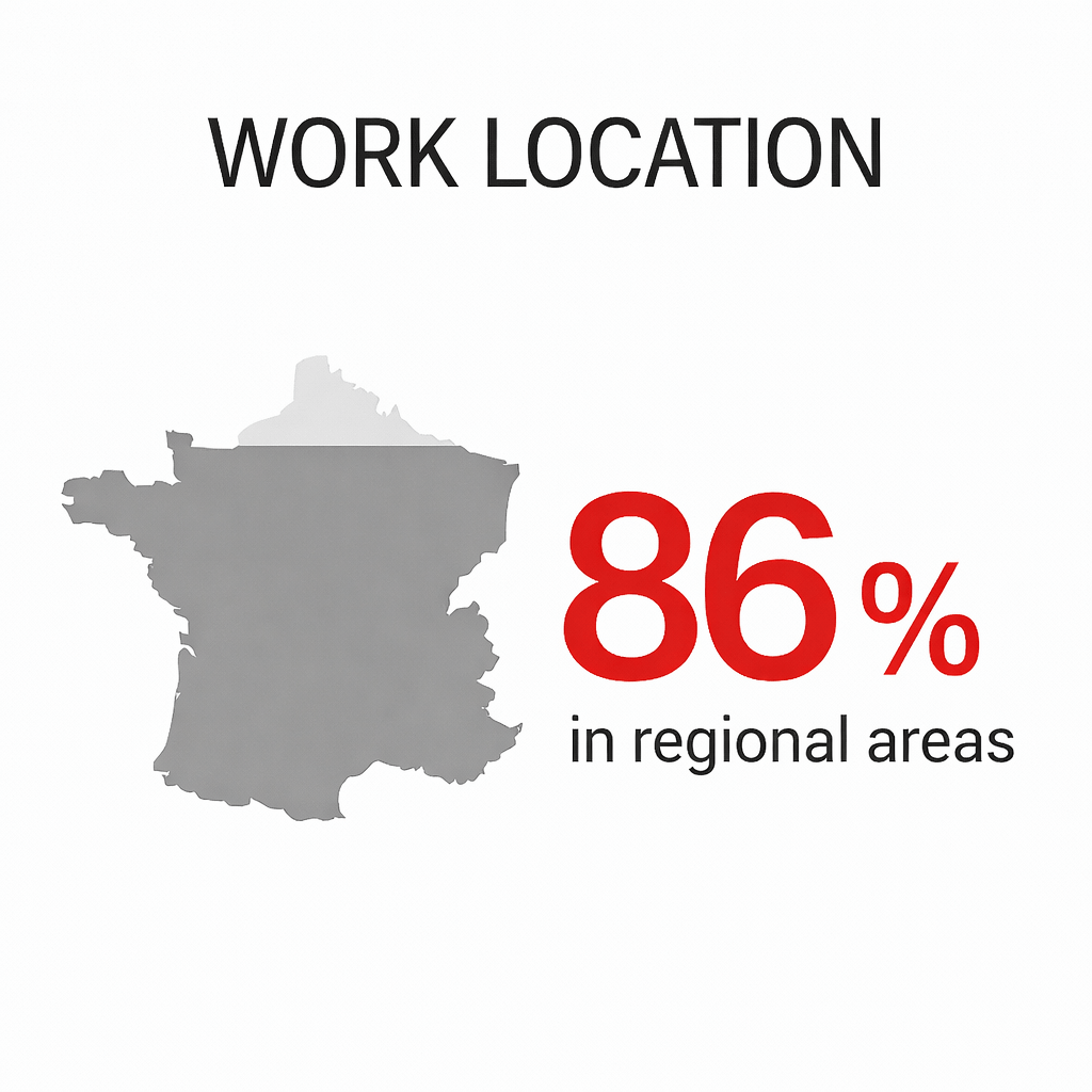 Insertion pro ISEN Ouest - Lieu de travail